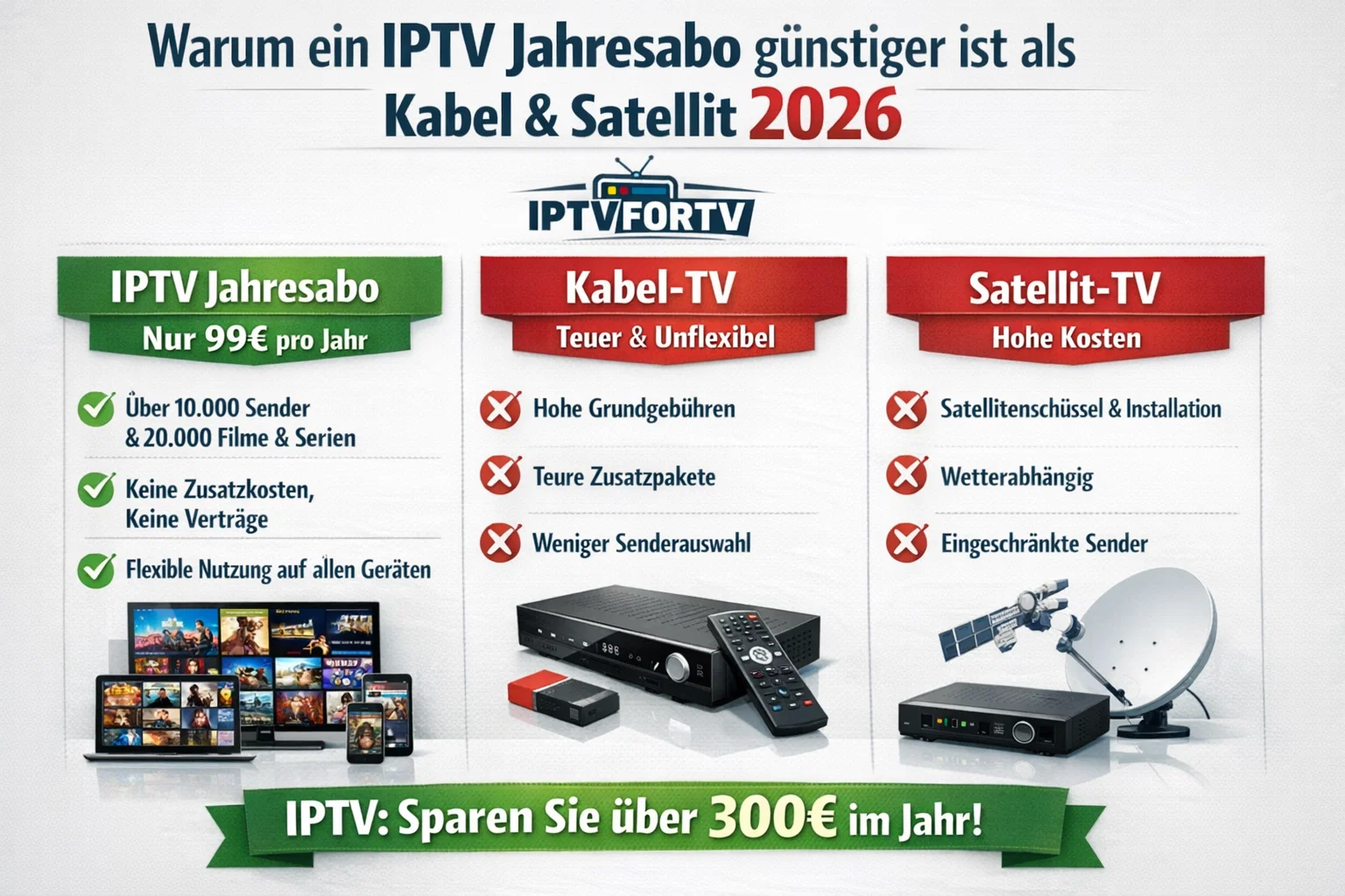 IPTV Jahresabo